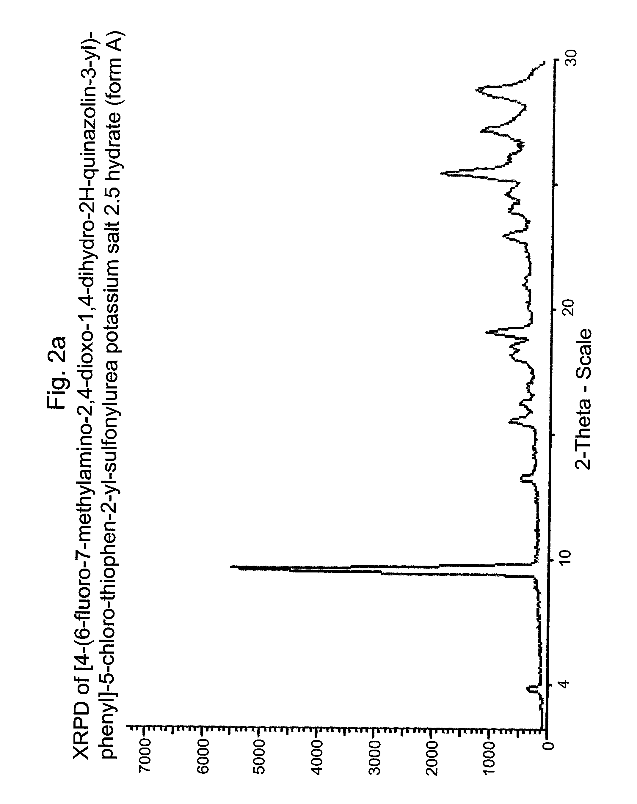 [4-(6-fluoro-7-methylamino-2,4-dioxo-1,4-dihydro-2h-quinazolin-3-yl)-phenyl]-5-chloro-thiophen-2-yl-sulfonylurea salts, forms and methods related thereto