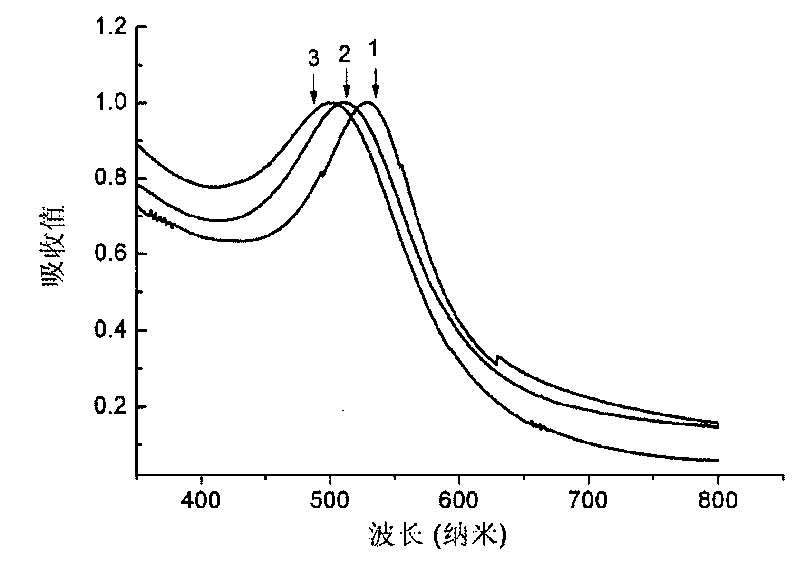 Method for preparing gold-silver alloy nanoparticles in polyelectrolyte multilayer film