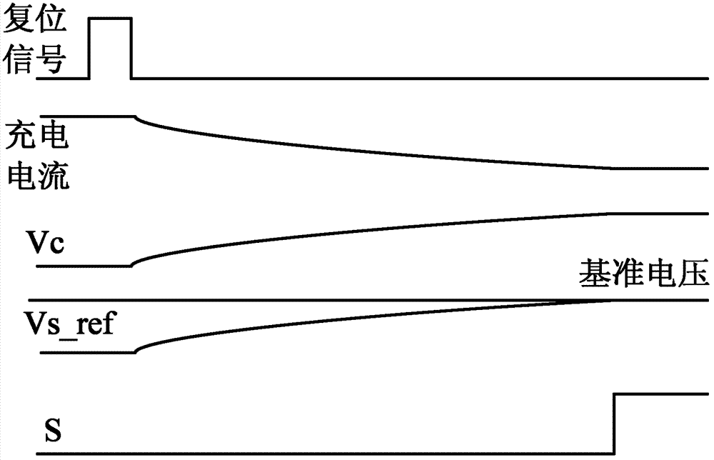 Multi-mode step-down DC-DC converter in-chip soft start circuit