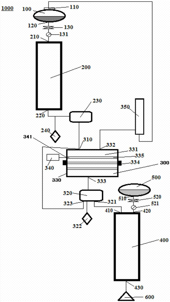 Continuous chromatography system and chromatography method