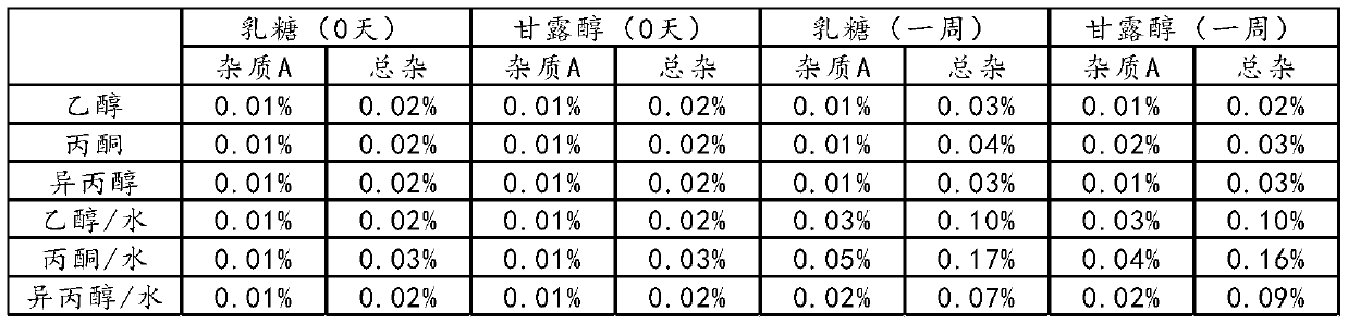 Fast-release lurasidone hydrochloride tablet and preparation process thereof