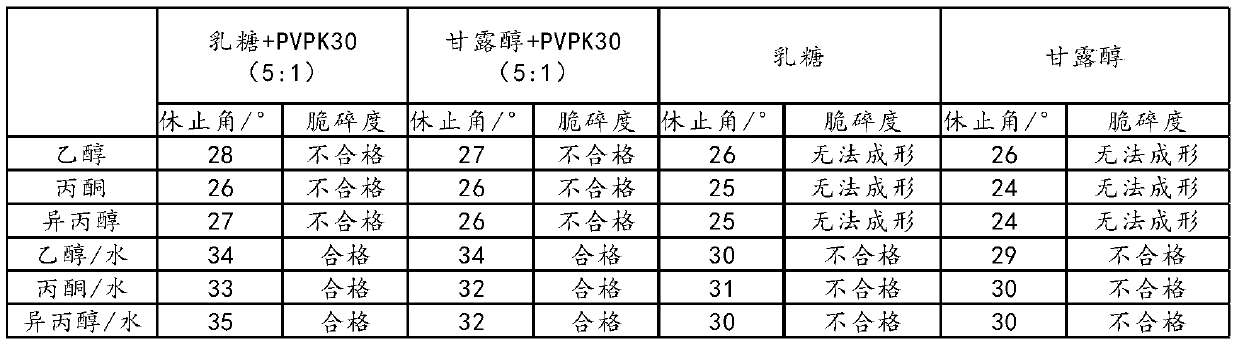 Fast-release lurasidone hydrochloride tablet and preparation process thereof