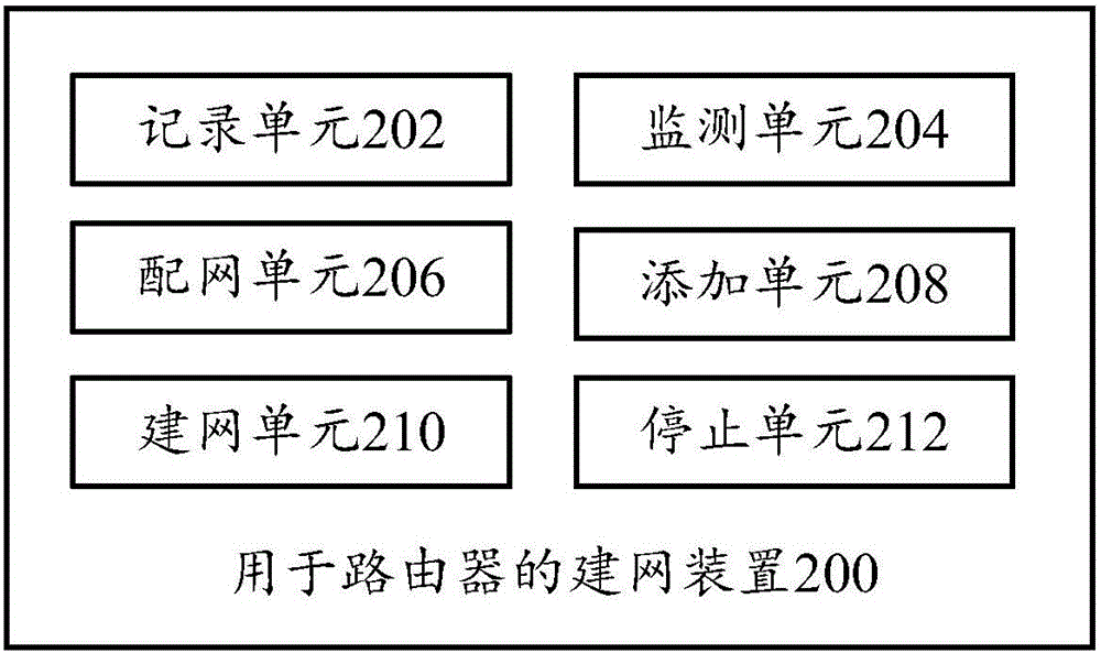 Network building method and device, network connecting method and device, router and smart home appliance