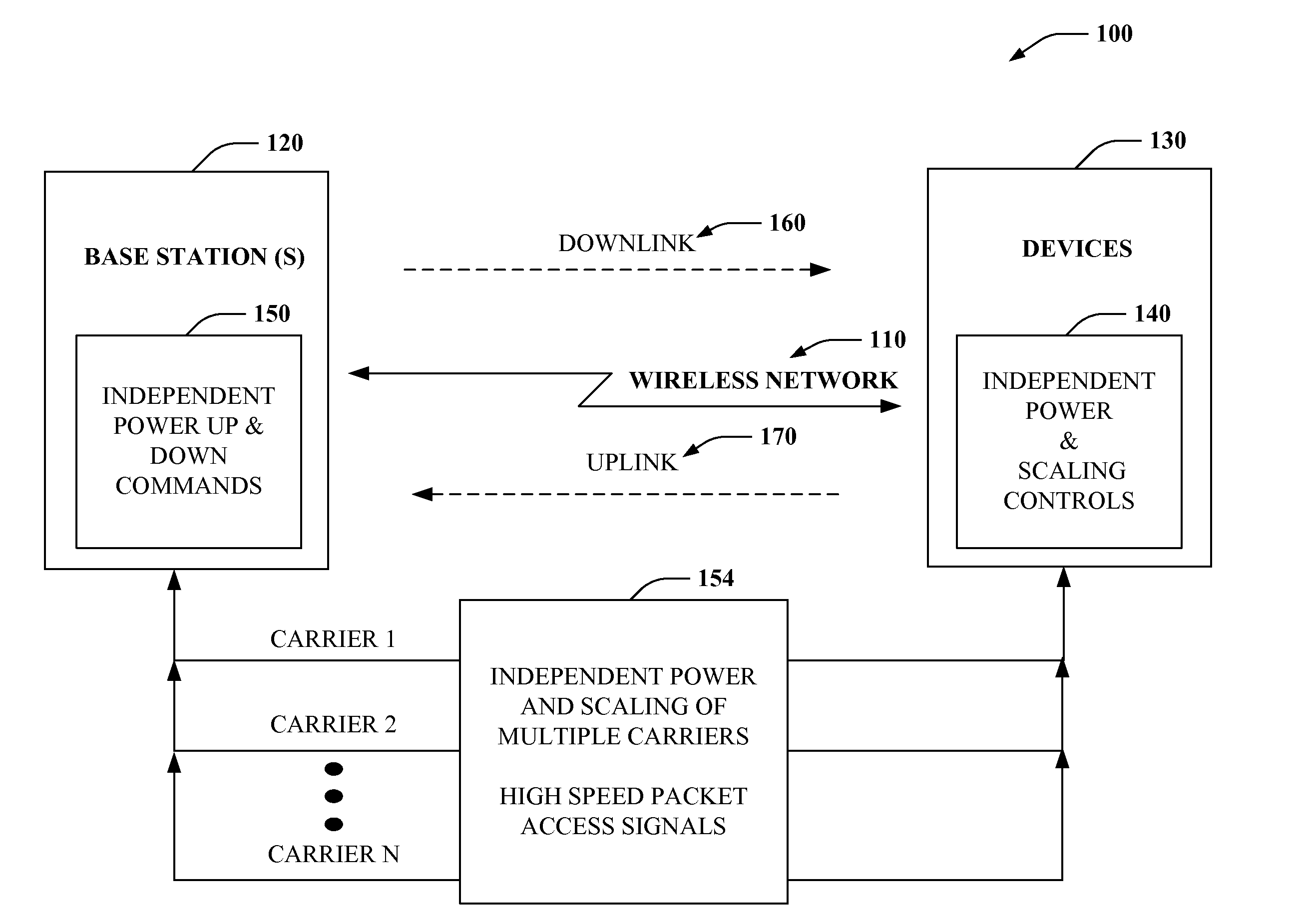 Closed-loop power control in multi-carrier high-speed uplink packet access