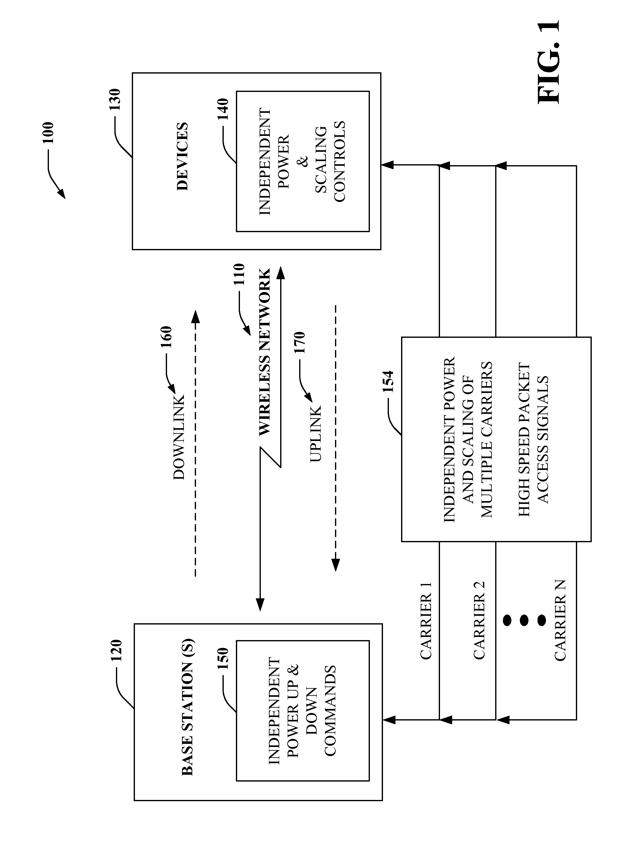 Closed-loop power control in multi-carrier high-speed uplink packet access