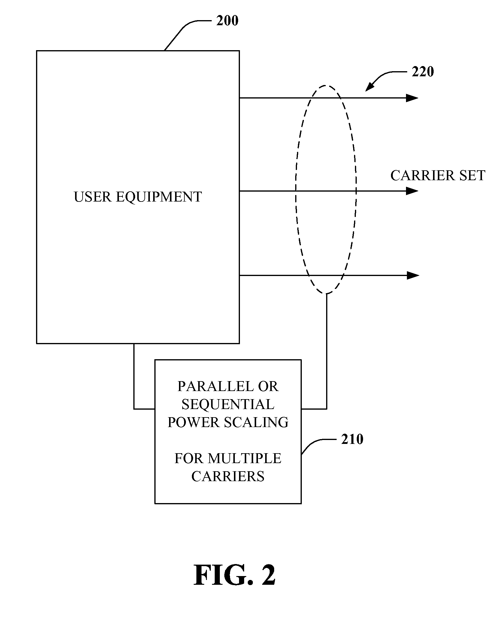 Closed-loop power control in multi-carrier high-speed uplink packet access