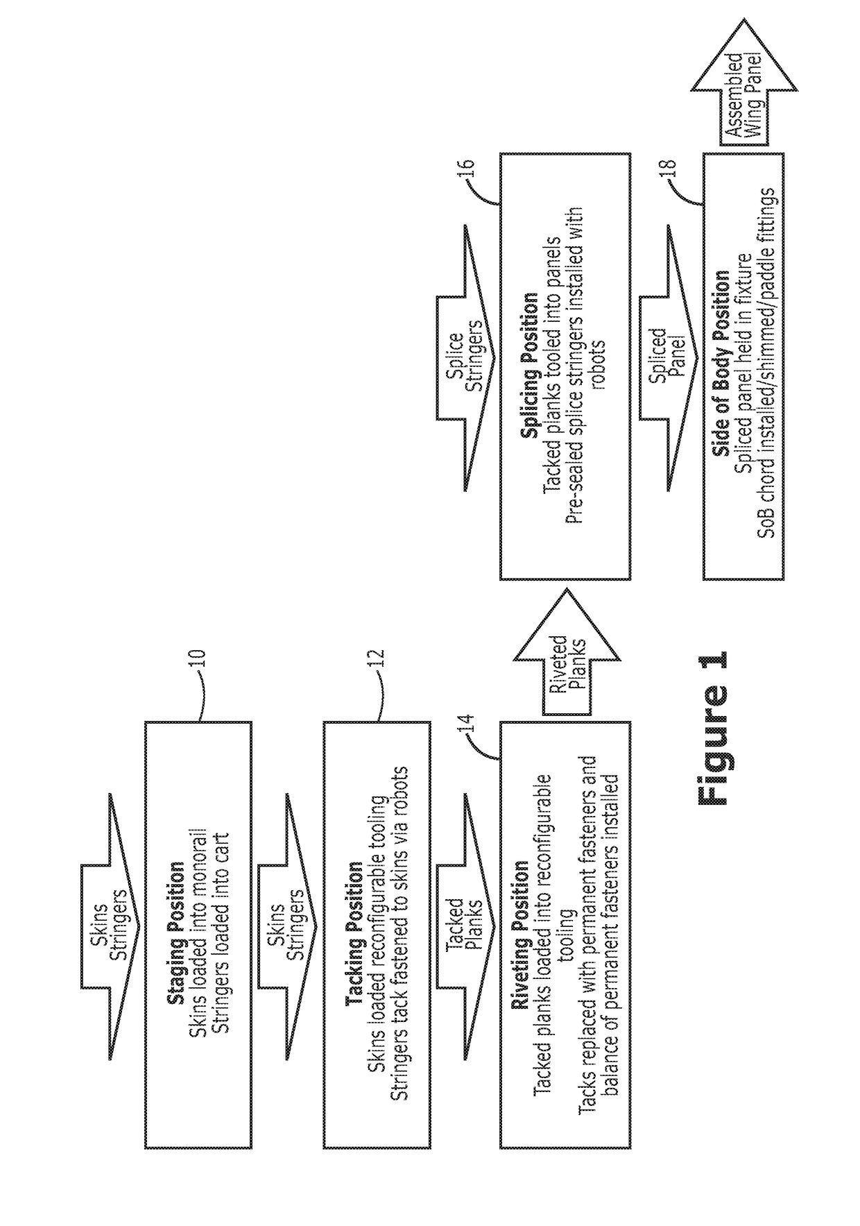 System and method for manufacturing a wing panel