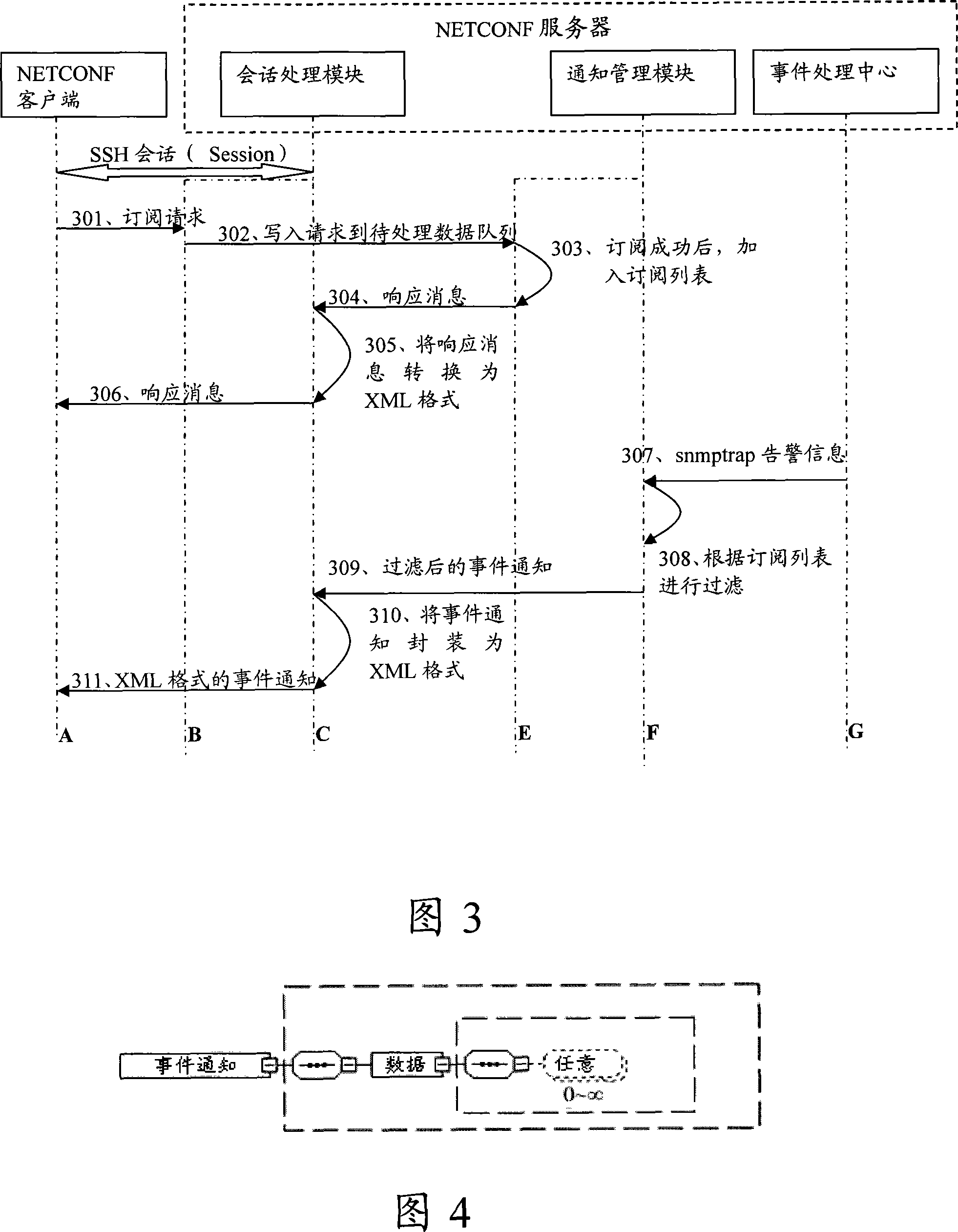 Event notice sending method, system and equipment based on network configuration protocol