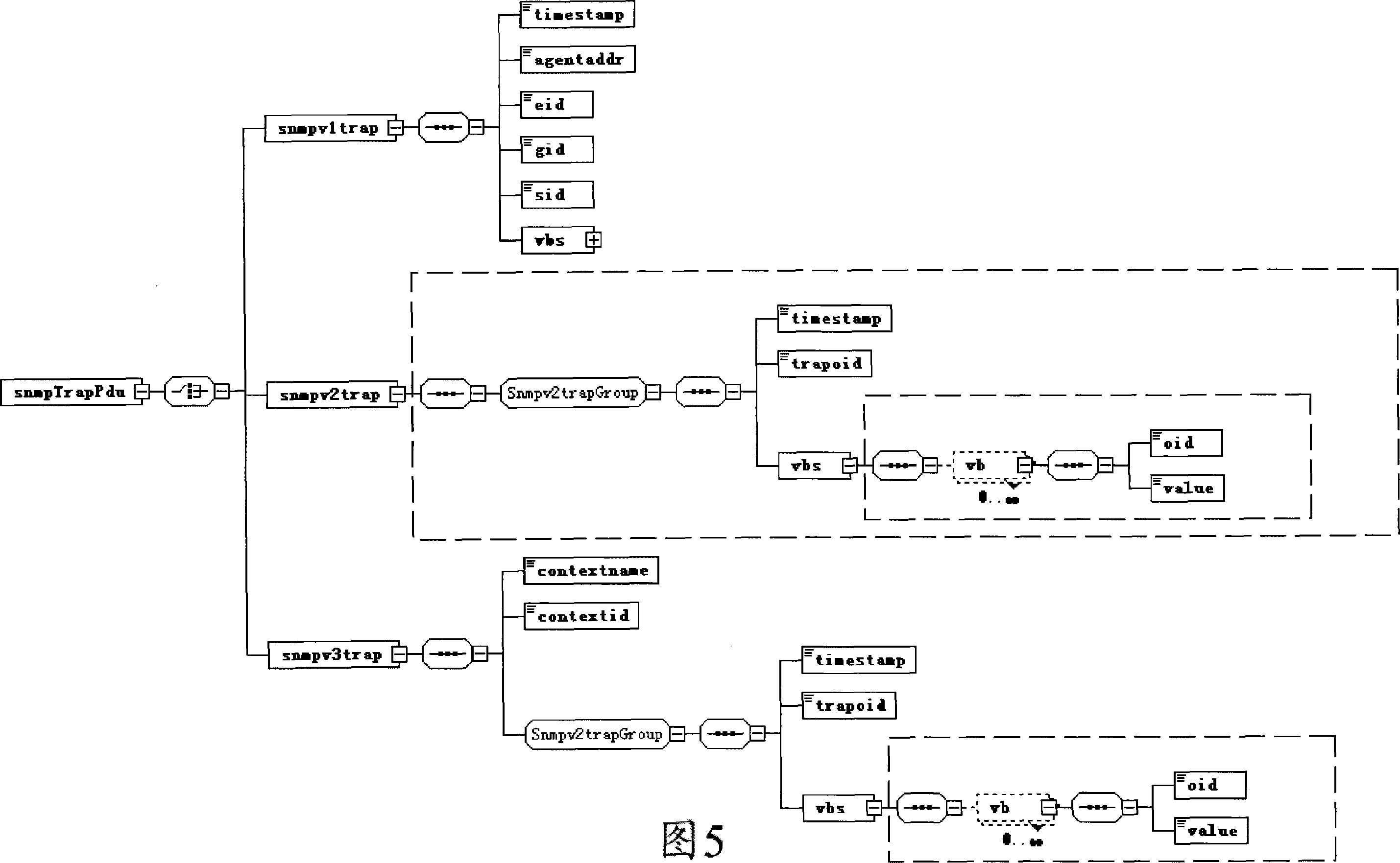 Event notice sending method, system and equipment based on network configuration protocol