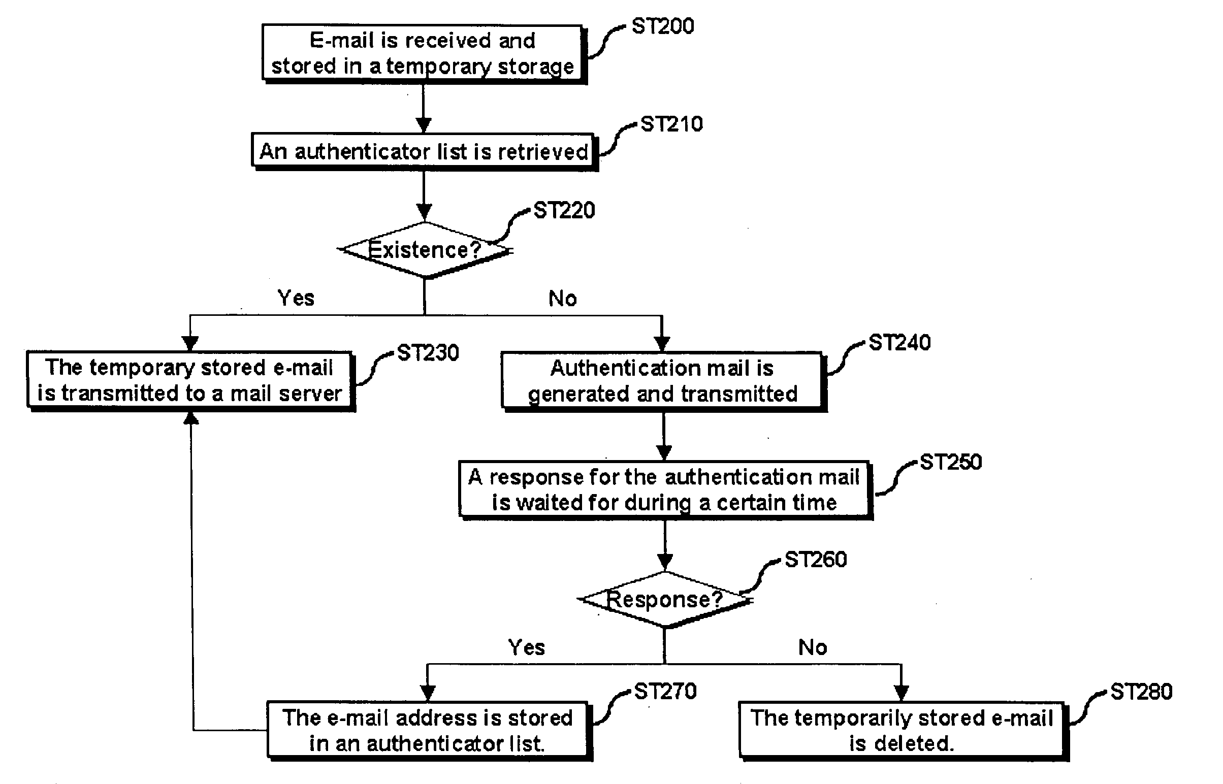 System for blocking spam mail and method of the same