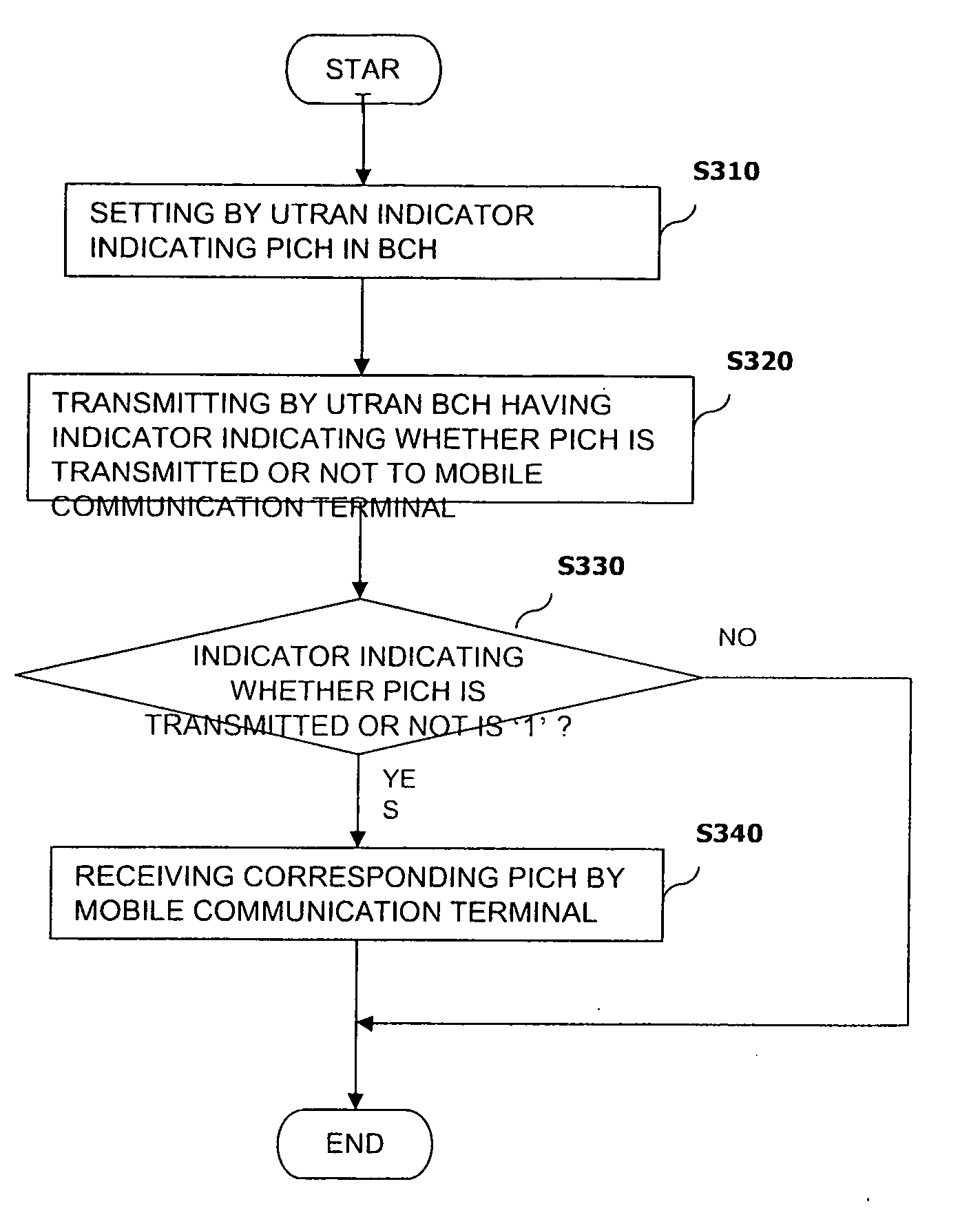 Method for transmitting/receiving paging information in mobile communication system