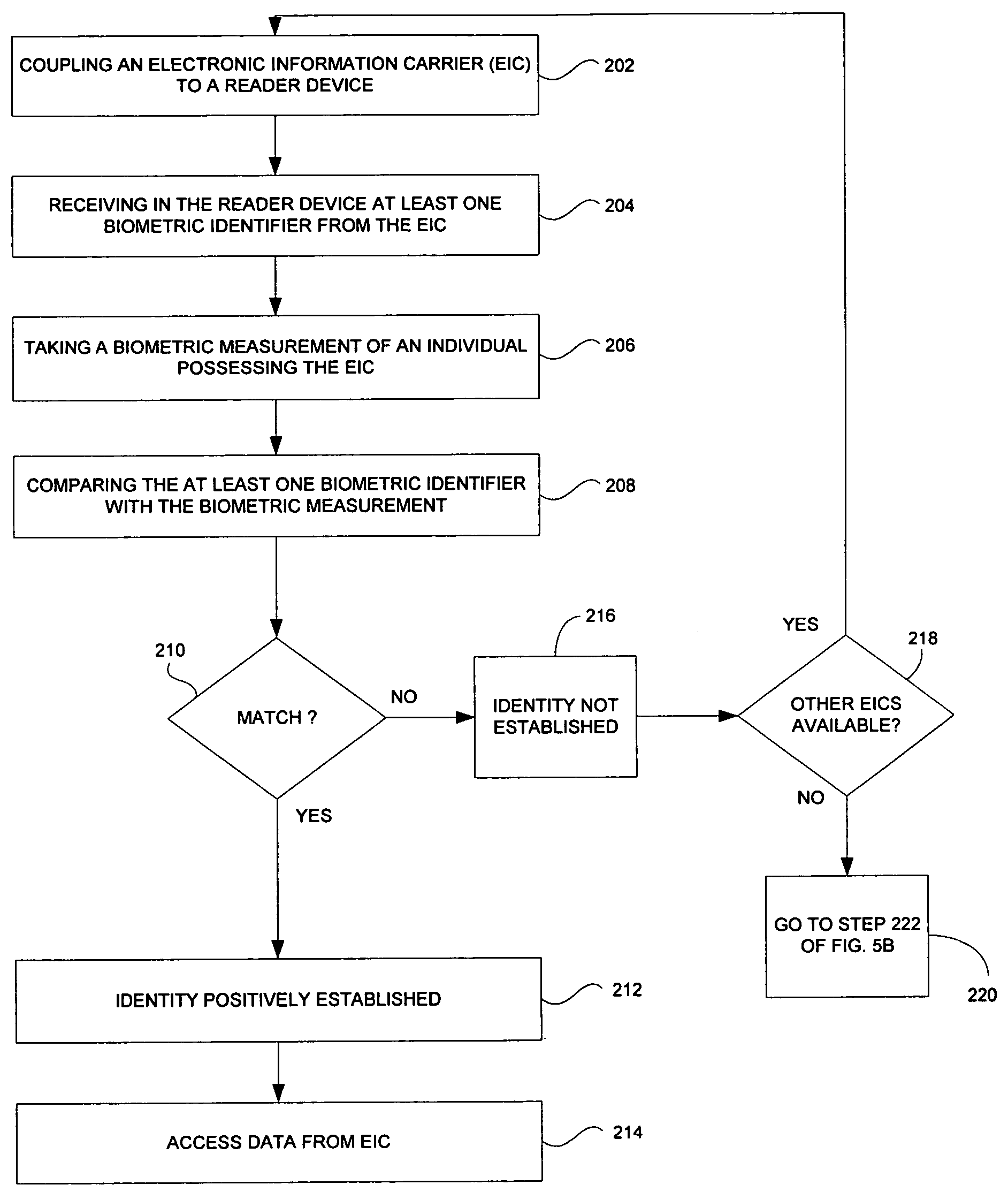 System and method for positively establishing identity of an individual with an electronic information carrier