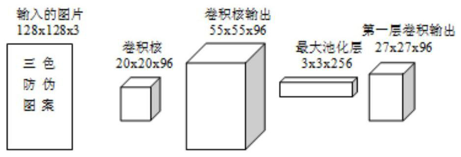 An image recognition method based on convolutional neural network