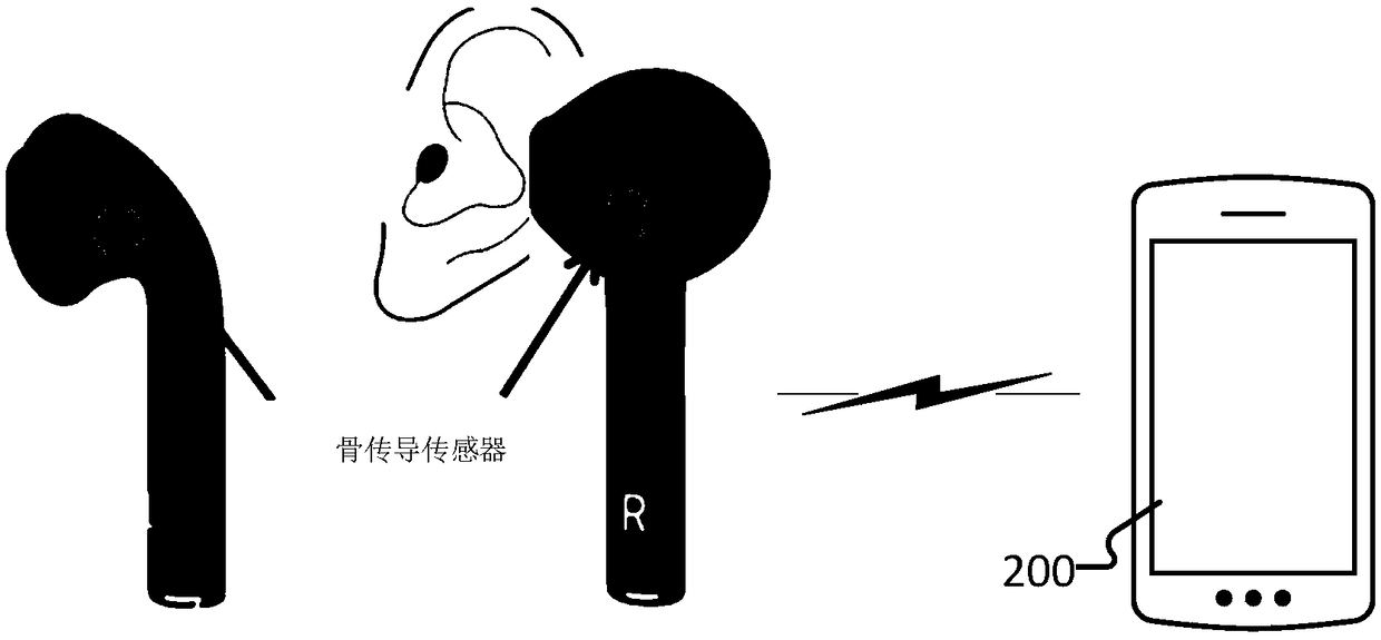 Method and system for identifying user voice through human body vibration to control electronic device