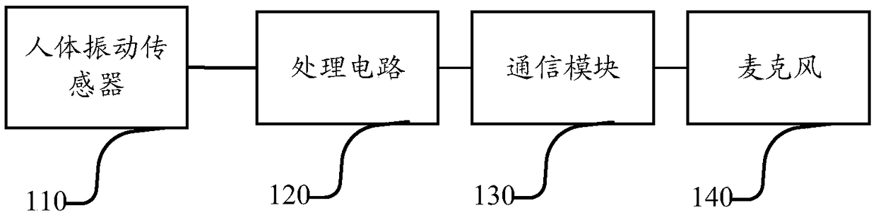 Method and system for identifying user voice through human body vibration to control electronic device