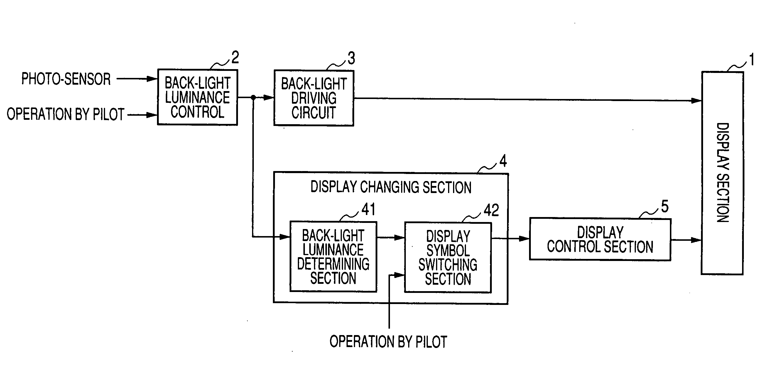 Display method and display device