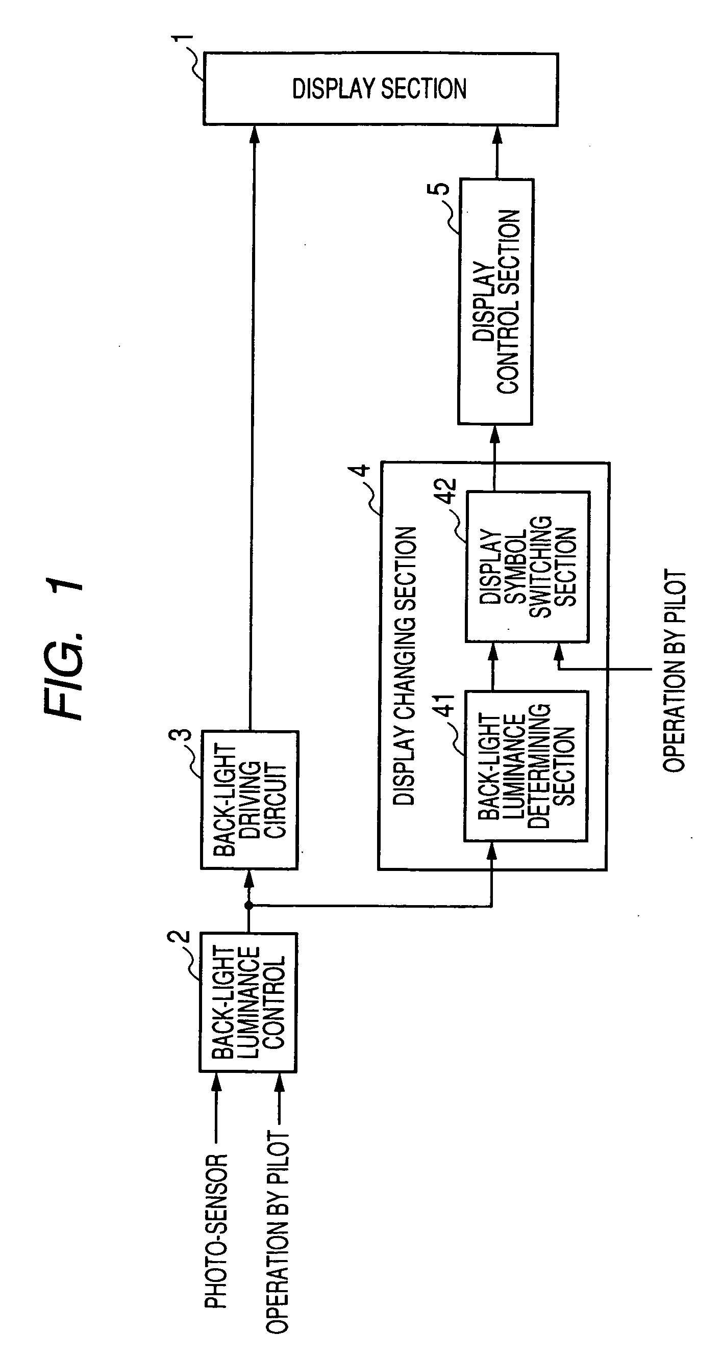 Display method and display device