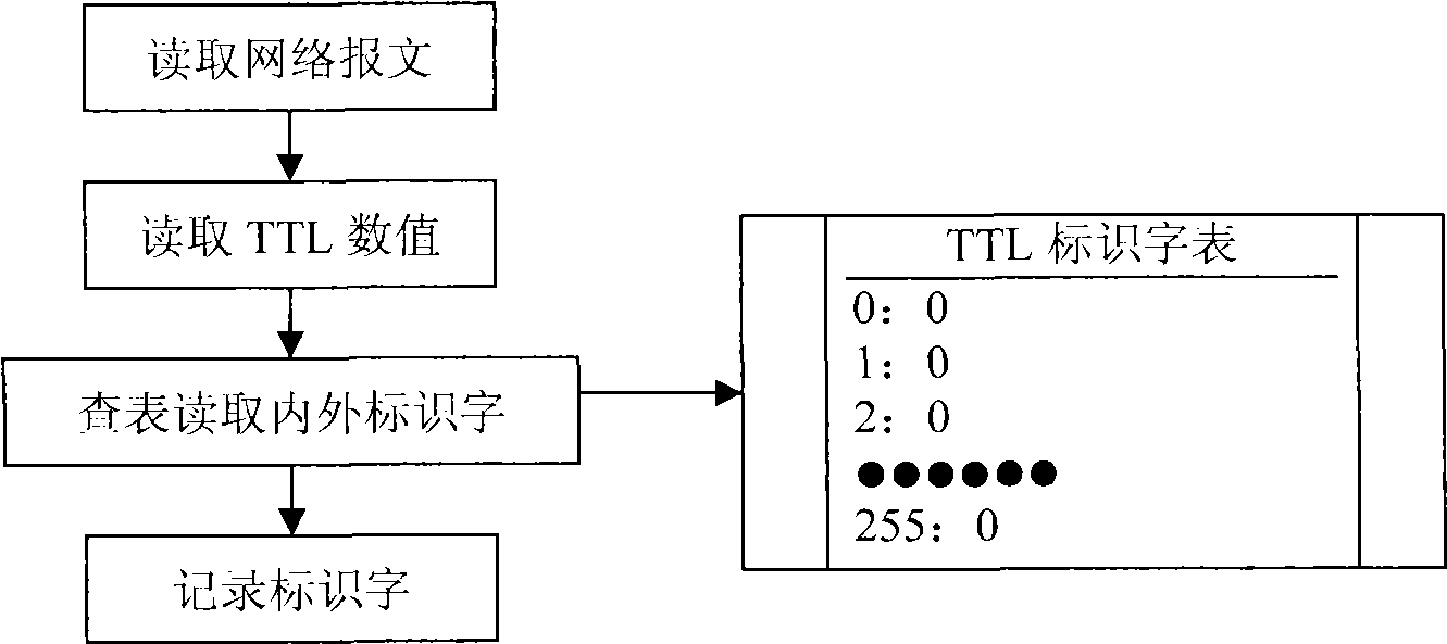 Identification method of inside and outside network messages