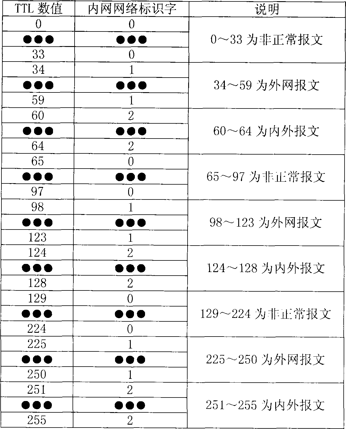 Identification method of inside and outside network messages