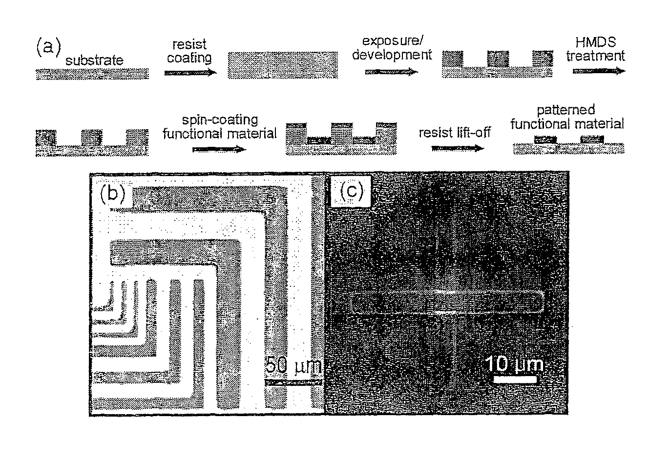 Orthogonal processing of organic materials used in electronic and electrical devices