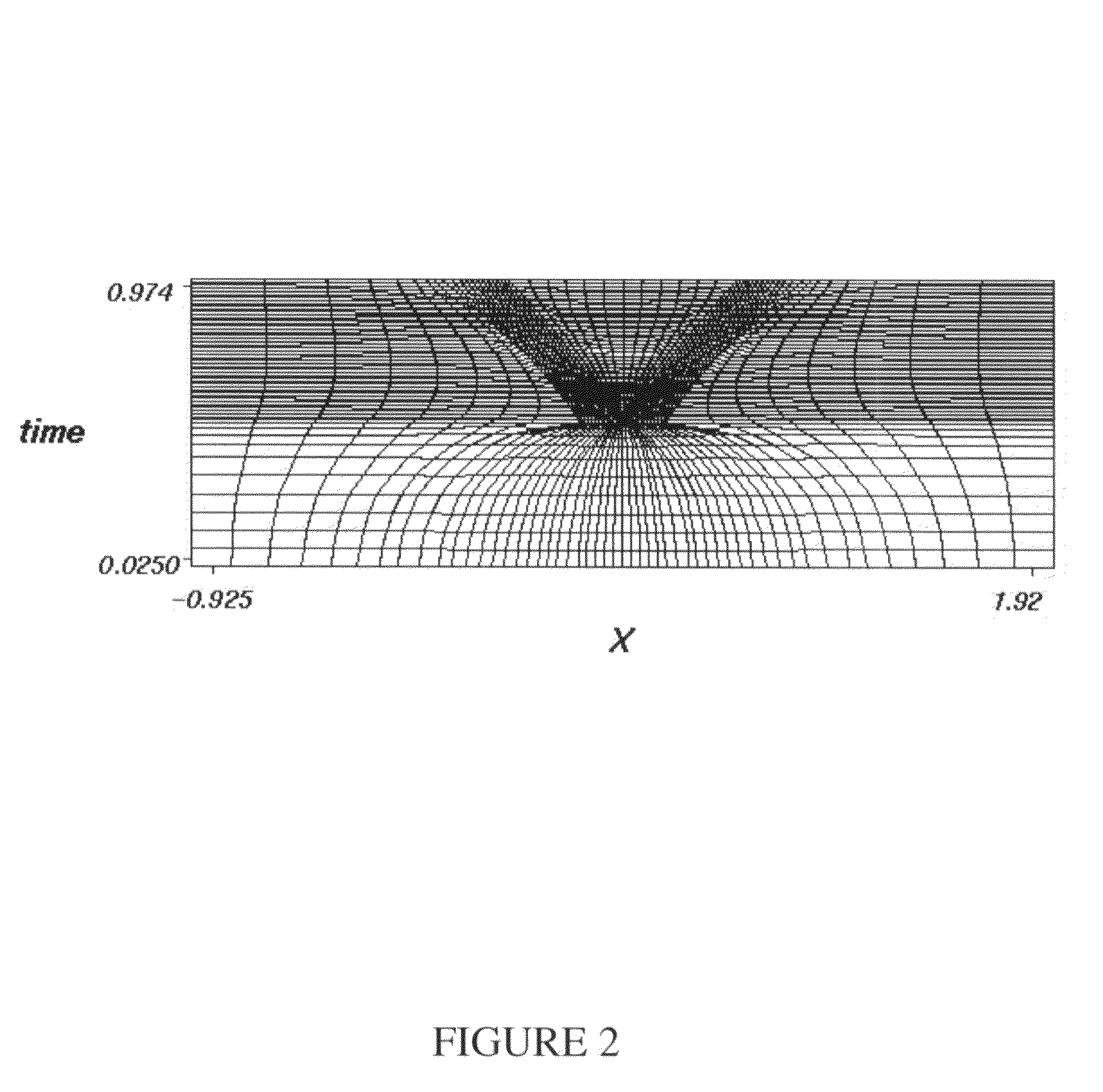 Method and system for the efficient calculation of unsteady processes on arbitrary space-time domains