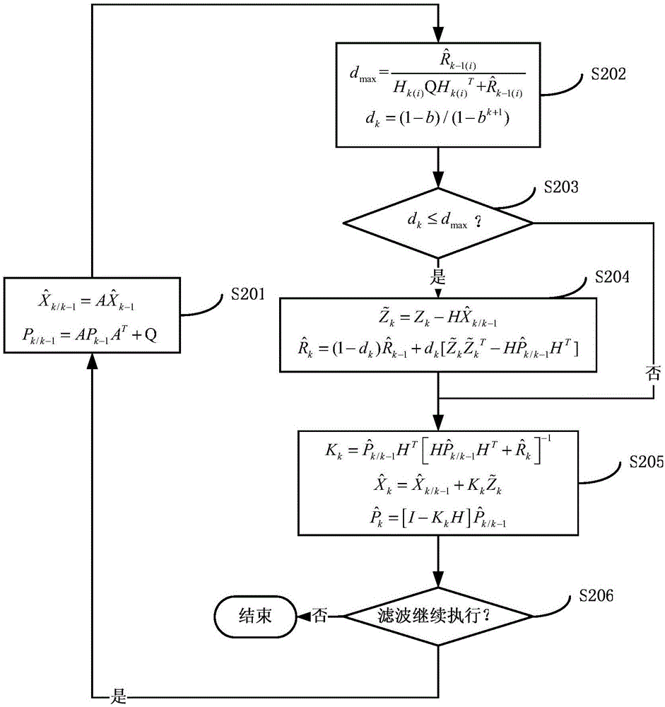 Adhesion control system for motor train unit