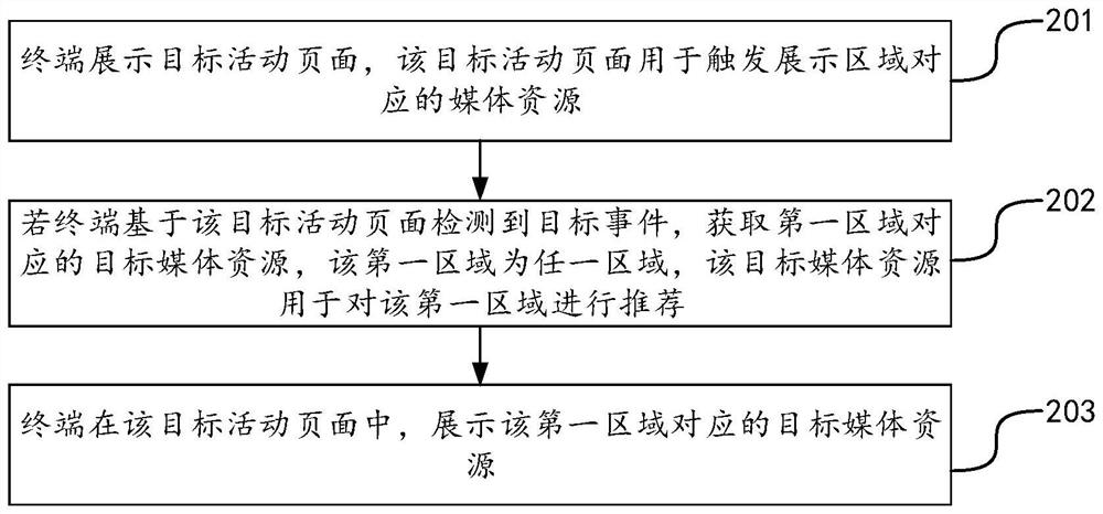 Media resource display method and device, terminal, server and storage medium