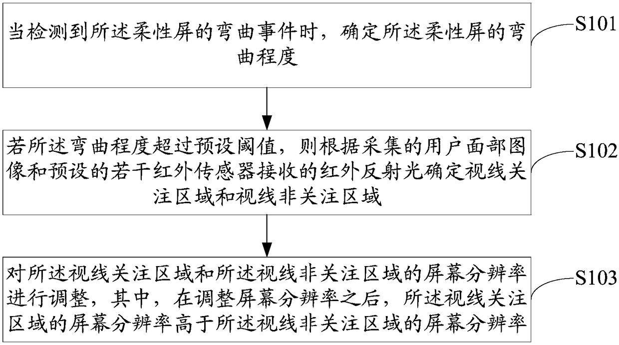 Screen resolution adjusting method, mobile terminal and computer readable storage medium