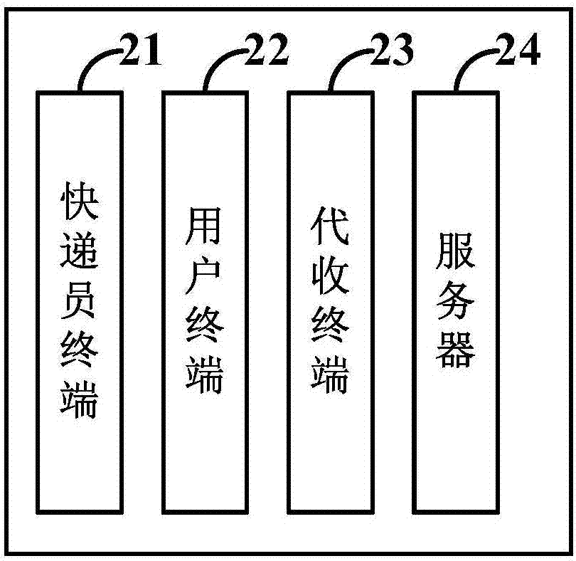 Express item dispatching system, express item delivery method and express item pickup method