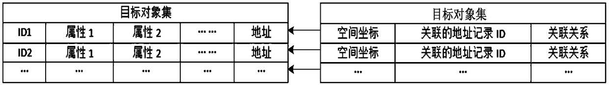 A synchronous updating method of matching coordinates based on object binding