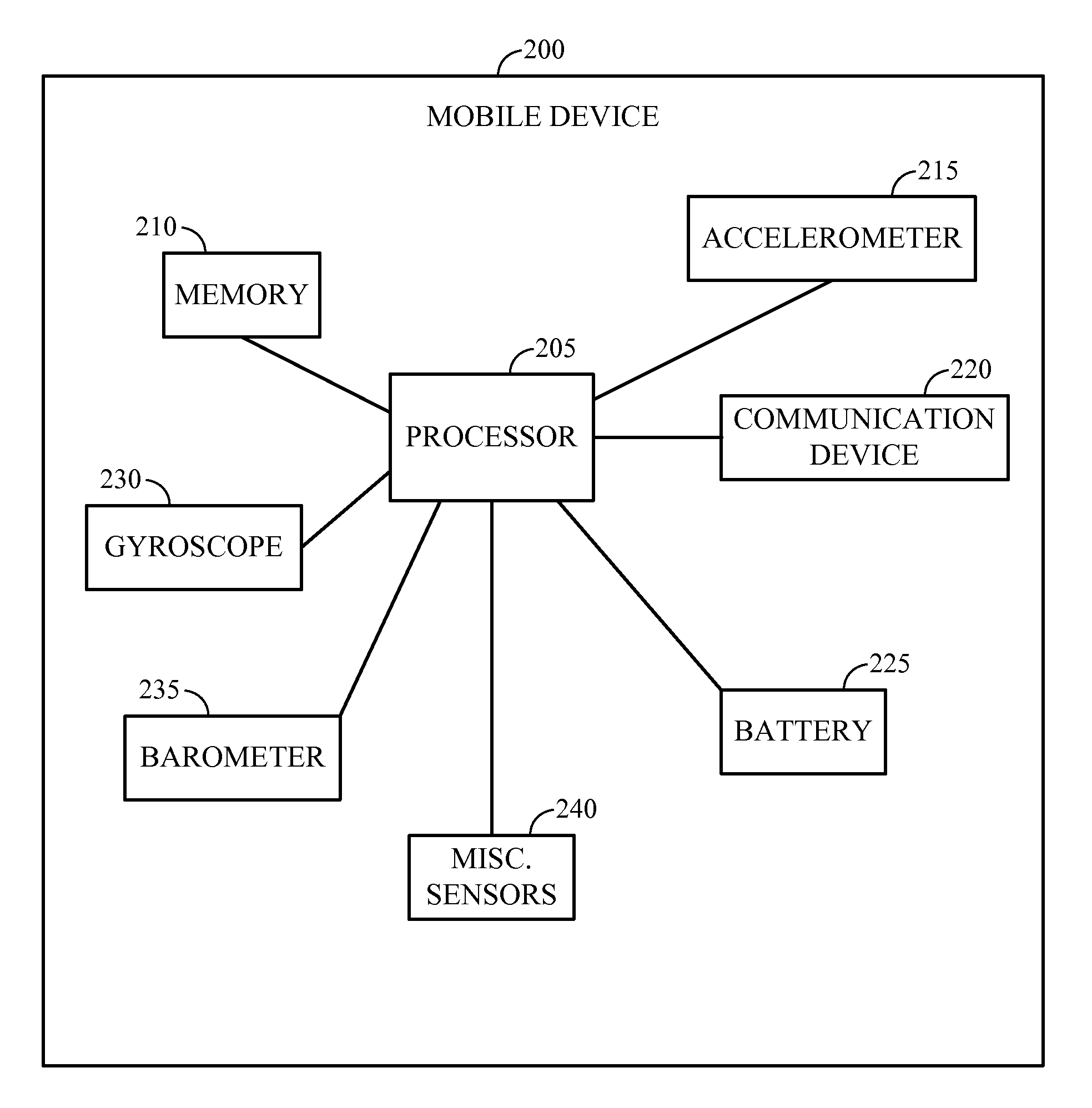 Method and apparatus for movement detection by evaluating elementary movement patterns