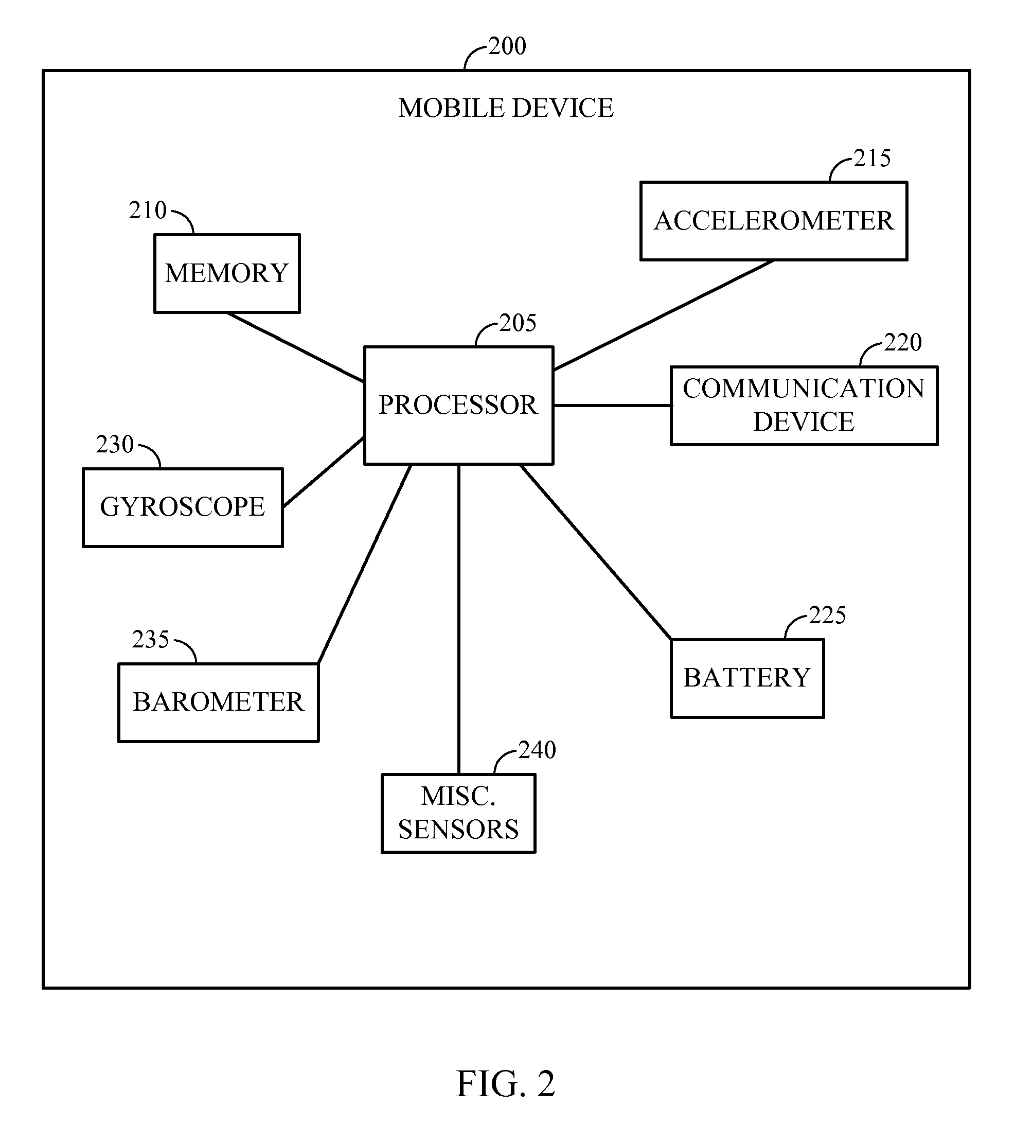 Method and apparatus for movement detection by evaluating elementary movement patterns