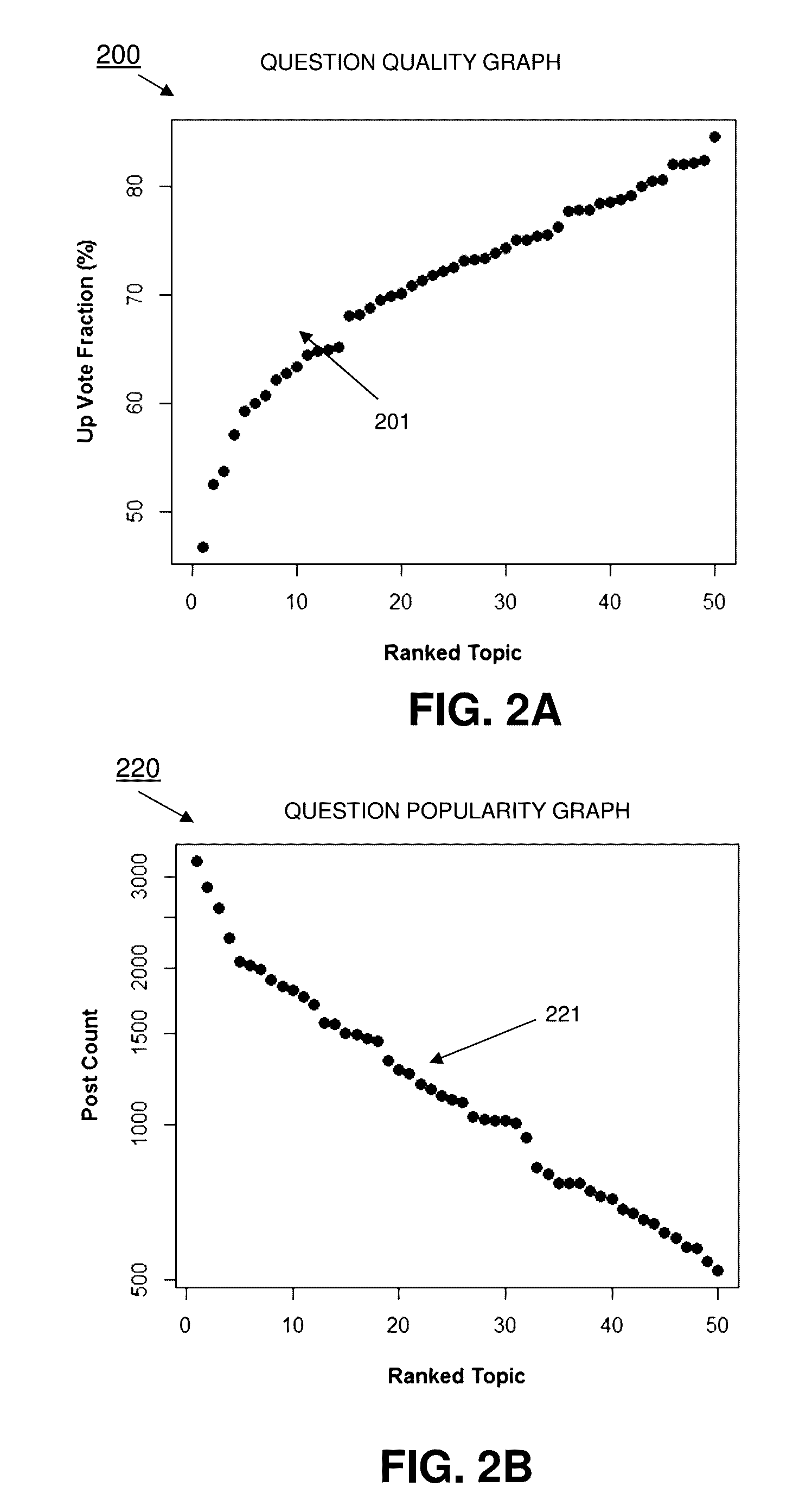 Method and system for applying probabilistic topic models to content in a tax environment to improve user satisfaction with a question and answer customer support system