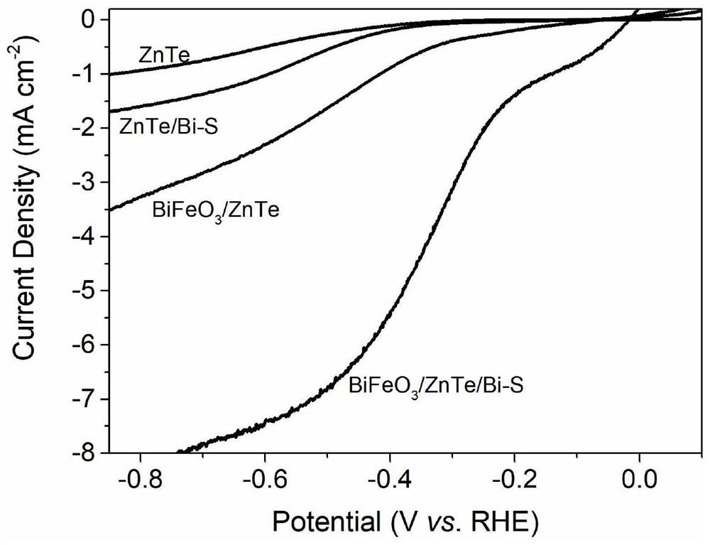 one for co  <sub>2</sub> Photocathode material for reduction of formic acid and preparation method thereof