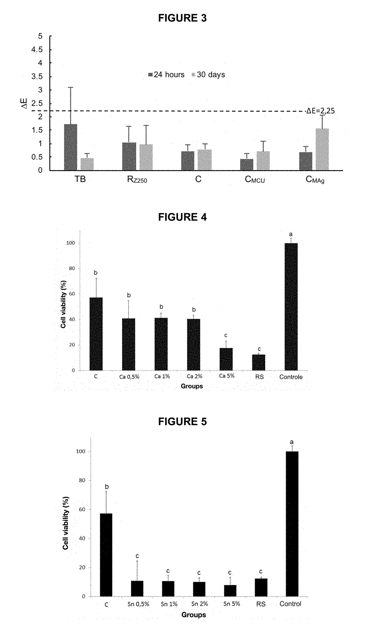 Antimicrobial polymeric compositions containing metal containing methacrylates