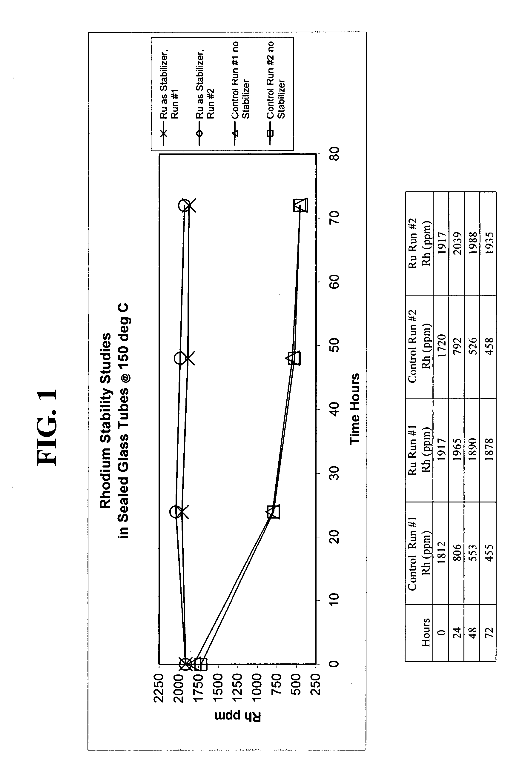 Acetic acid production methods incorporating tin or ruthenium catalyst stabilizers