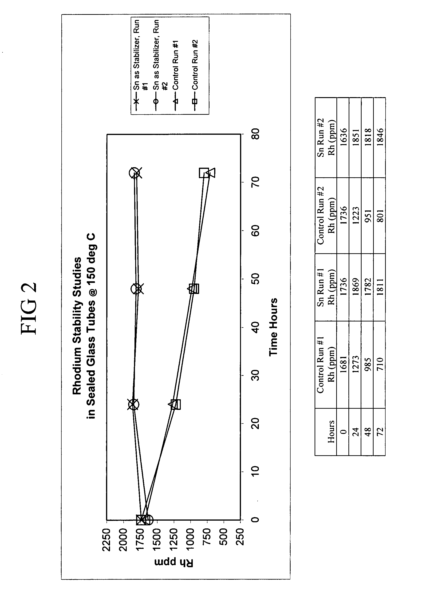 Acetic acid production methods incorporating tin or ruthenium catalyst stabilizers