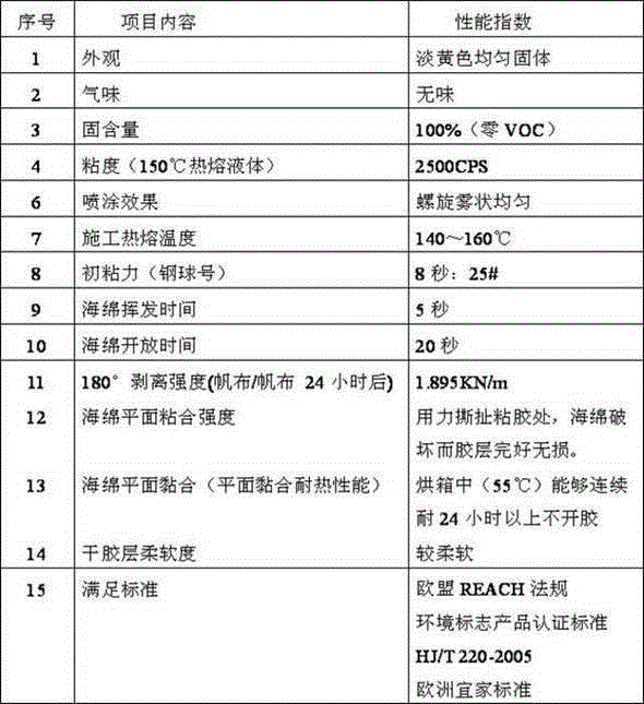 Sprayable environmentally friendly hot melt adhesive and preparation method thereof