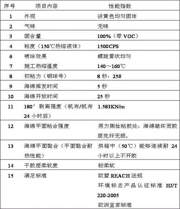 Sprayable environmentally friendly hot melt adhesive and preparation method thereof