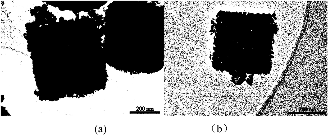 Hollow porous cube nanometer nickel sulfide and preparing method thereof