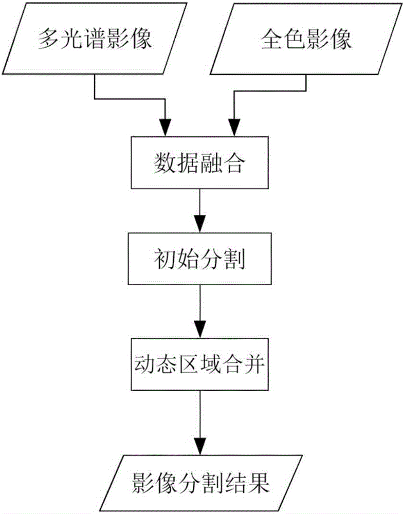 Dynamic chain graph model-based earthquake damage remote sensing image segmentation method and system