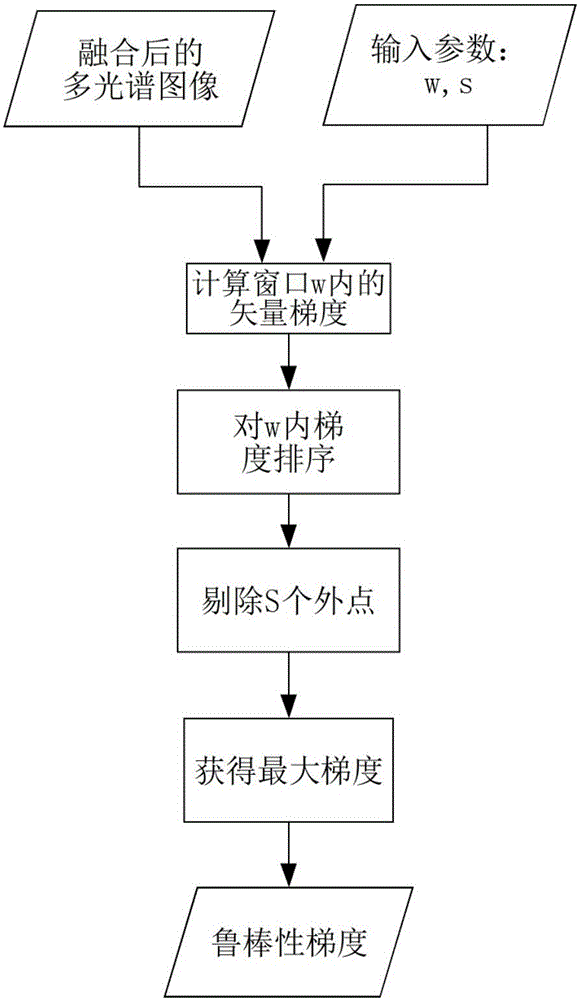 Dynamic chain graph model-based earthquake damage remote sensing image segmentation method and system