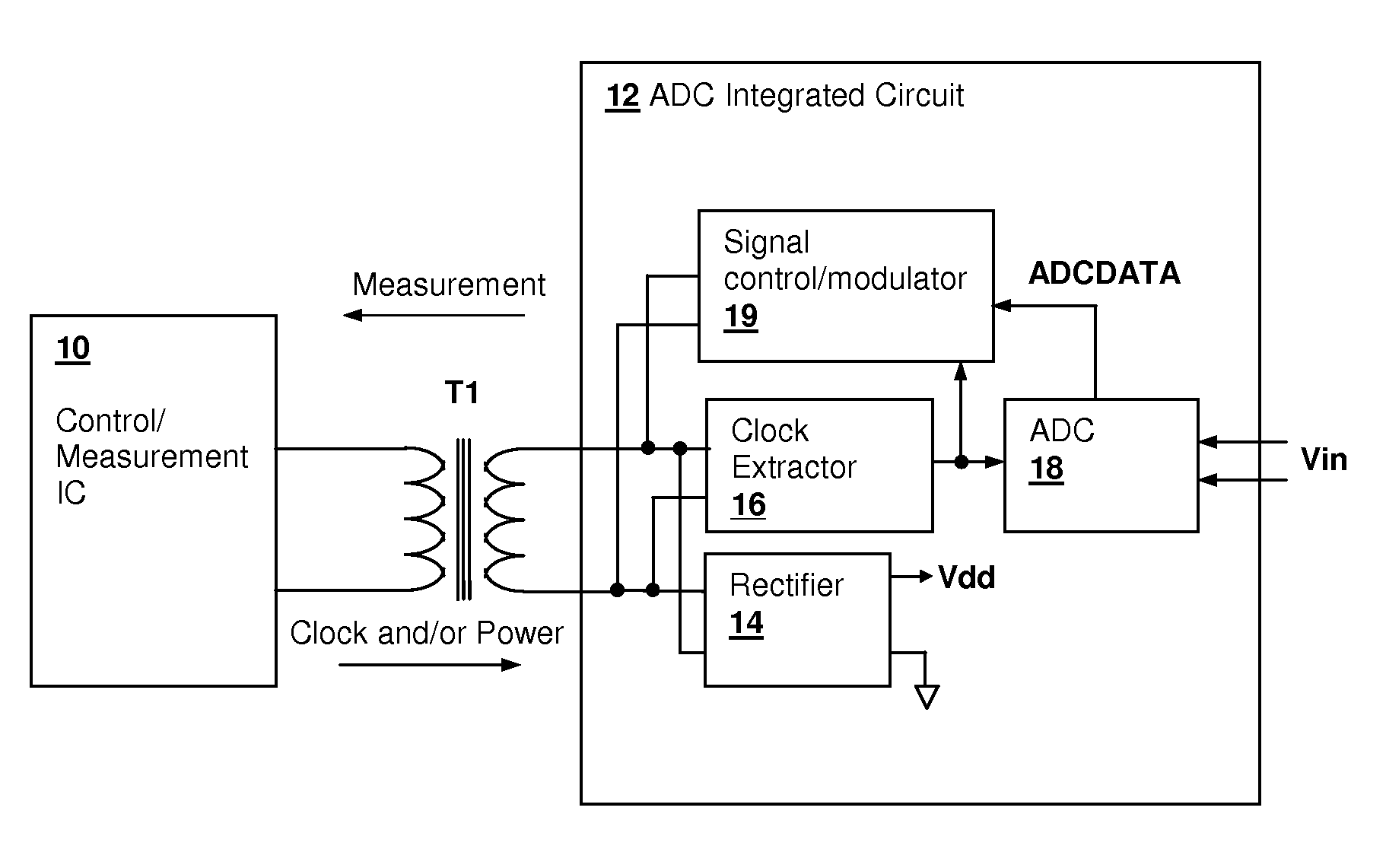 Transformer-isolated analog-to-digital converter (ADC) feedback apparatus and method