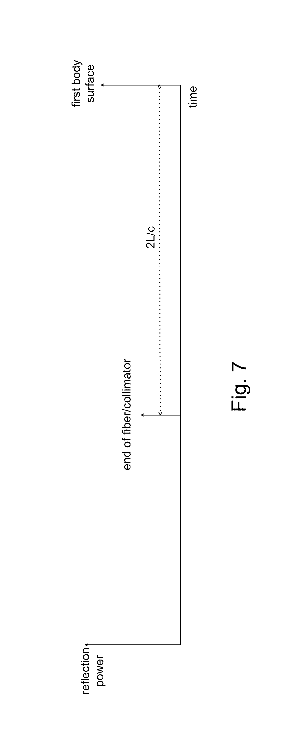 Apparatus and method for generating 3-D data for an anatomical target using optical fiber shape sensing