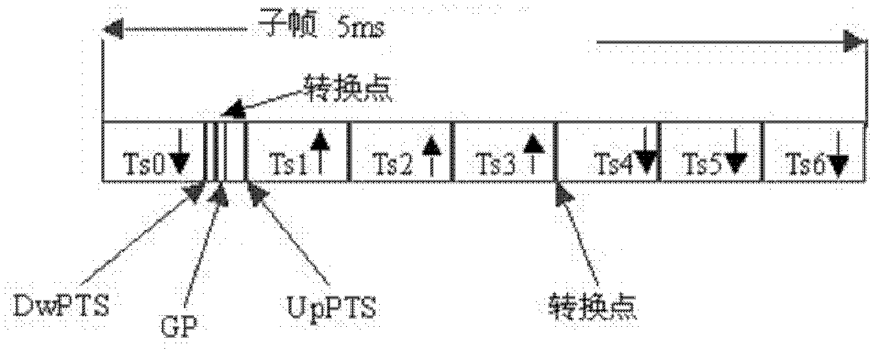 Method and device of enhancing calibration performance of intelligent antenna of test driven development (TDD) system