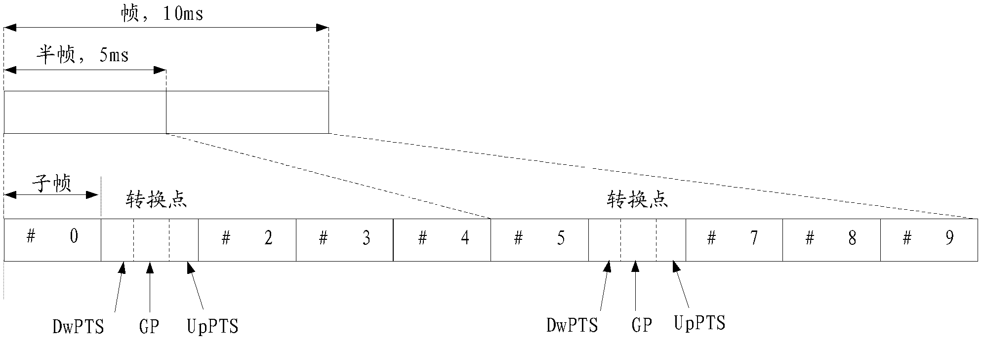 Method and device of enhancing calibration performance of intelligent antenna of test driven development (TDD) system