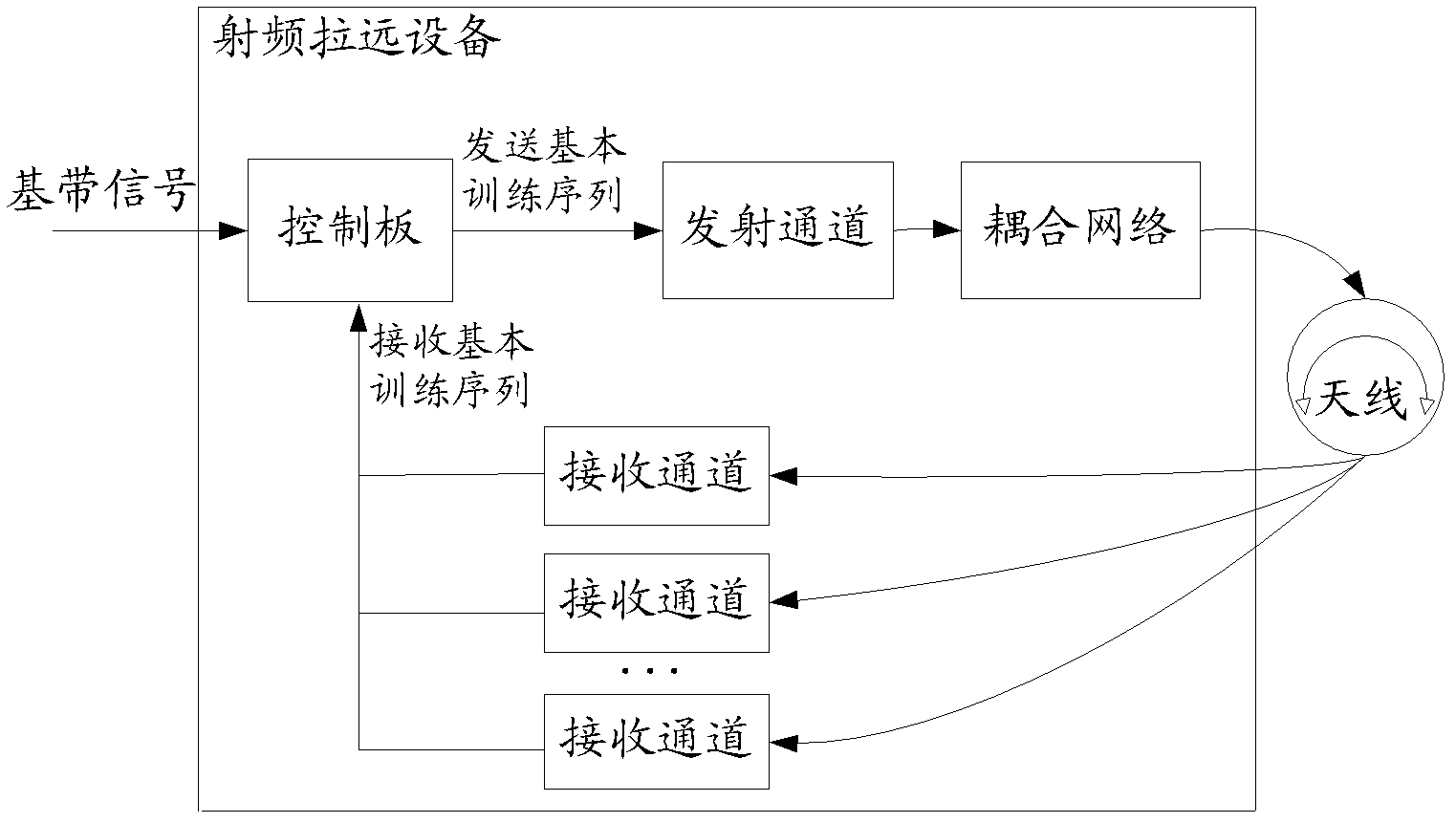 Method and device of enhancing calibration performance of intelligent antenna of test driven development (TDD) system