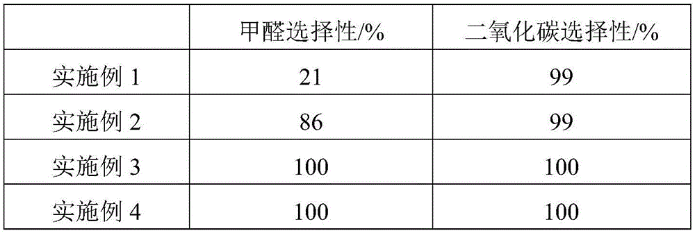 Catalyst for elimination of formaldehyde at room temperature and preparation method thereof