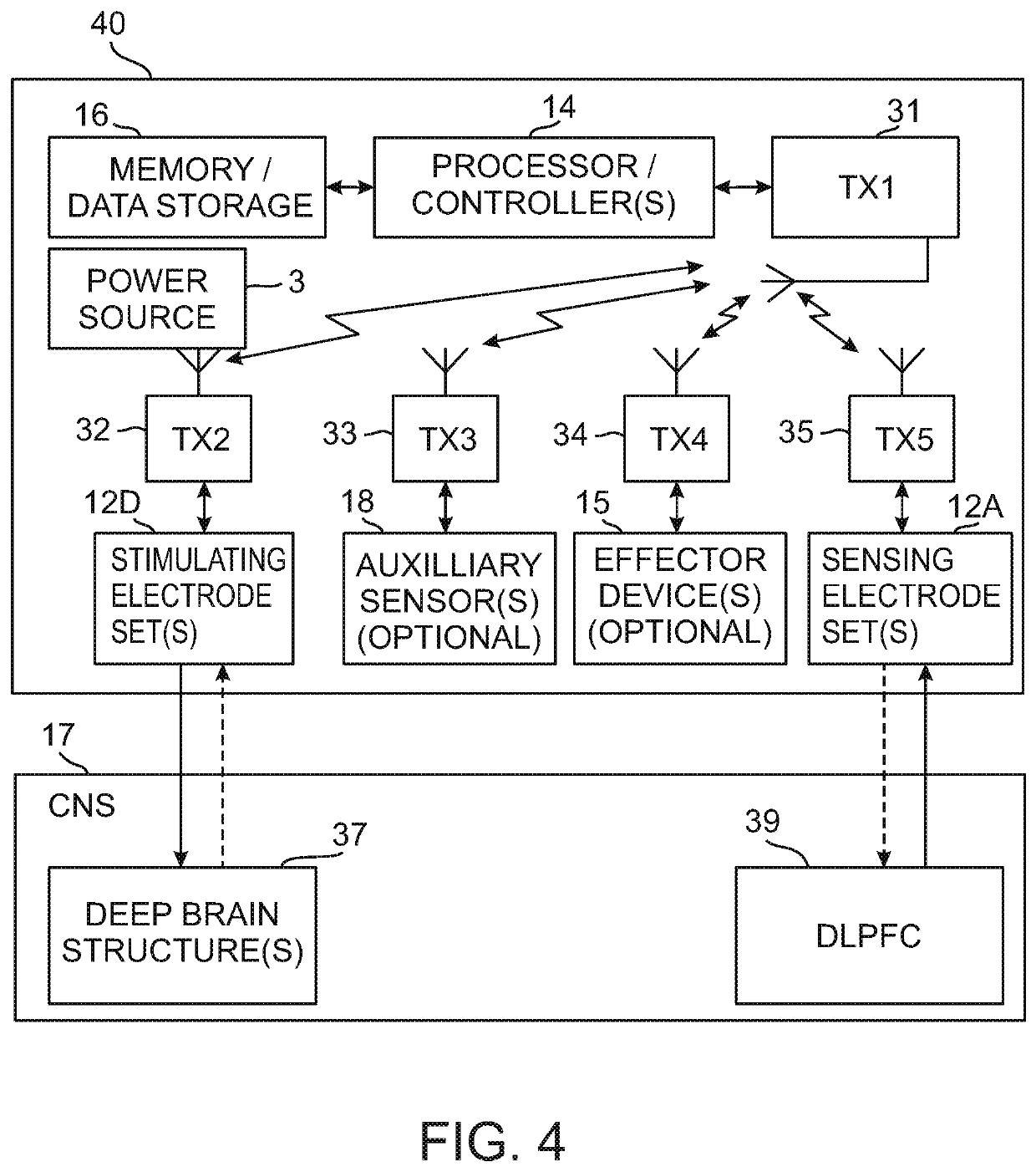 Brain computer interface systems and methods of use thereof