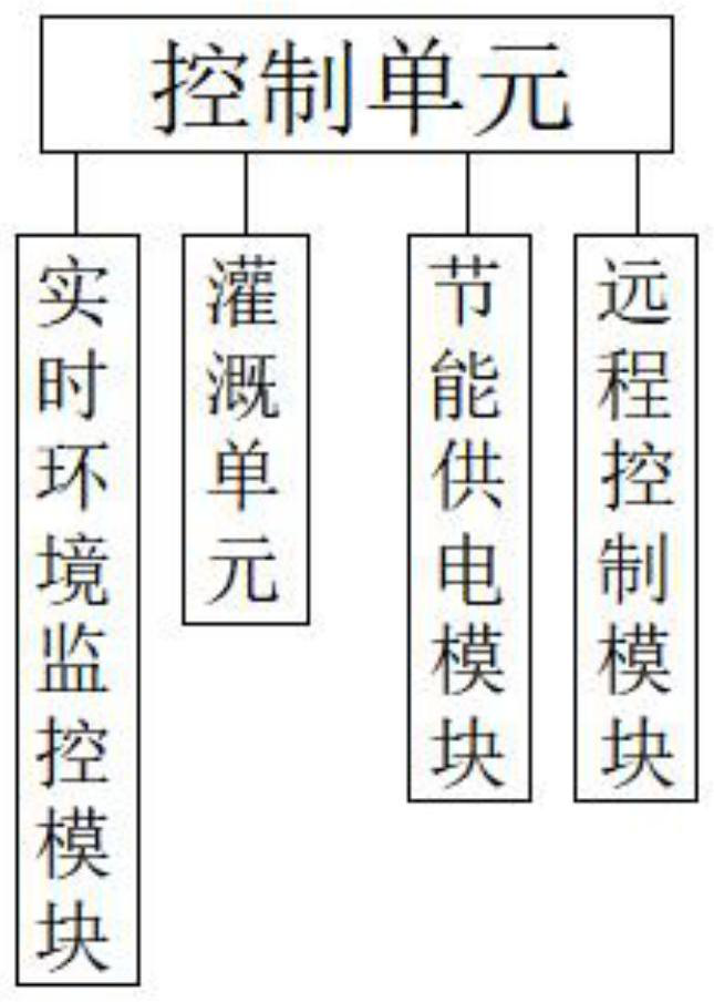 Water-saving irrigation intelligent well house control system